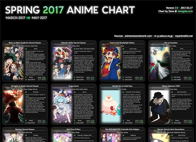 2017 Anime, Seasonal Chart